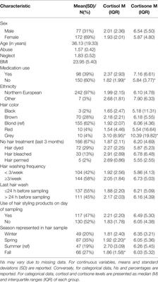 Not the Root of the Problem—Hair Cortisol and Cortisone Do Not Mediate the Effect of Child Maltreatment on Body Mass Index